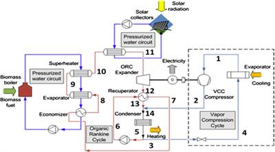 A critical review on enhancement and sustainability of energy systems: perspectives on thermo-economic and thermo-environmental analysis